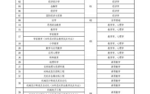 树人专升本考什么（艺术类专升本院校）